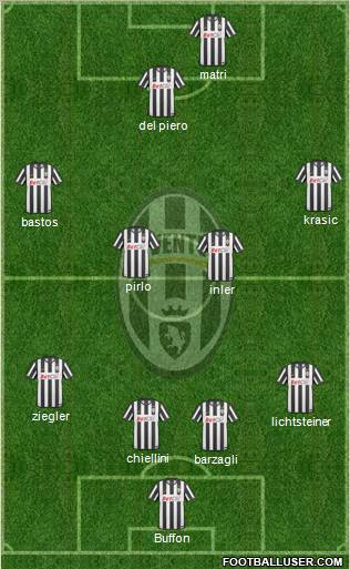 Juventus Formation 2011