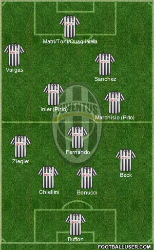 Juventus Formation 2011