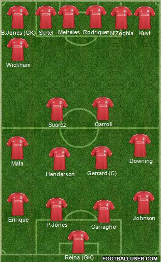 Liverpool Formation 2011
