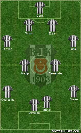 Besiktas JK Formation 2011