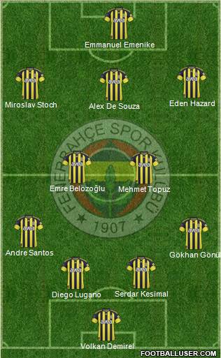 Fenerbahçe SK Formation 2011