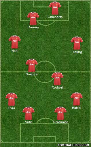 Manchester United Formation 2011