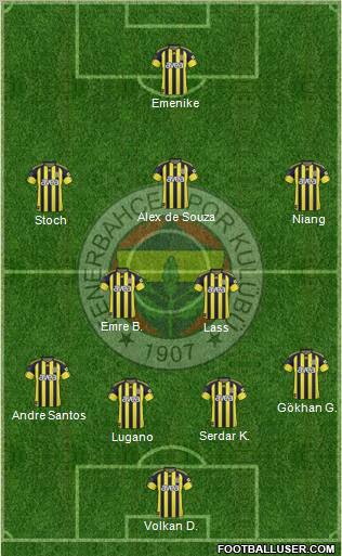 Fenerbahçe SK Formation 2011