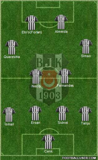 Besiktas JK Formation 2011