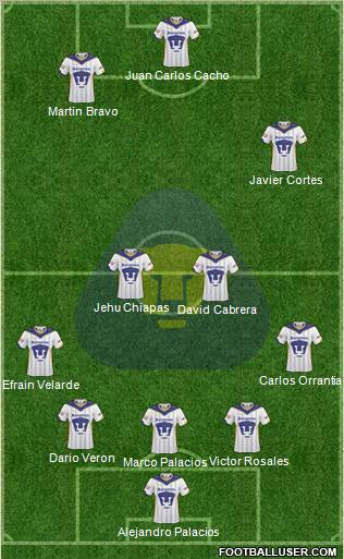 Club de Fútbol Universidad Formation 2011