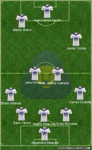 Club de Fútbol Universidad football formation