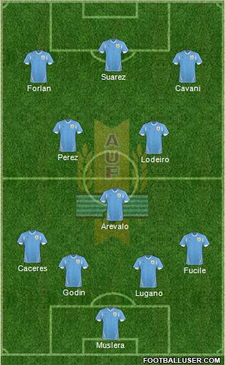 Uruguay Formation 2011