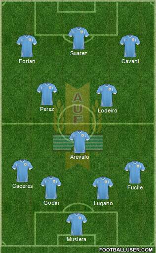 Uruguay football formation