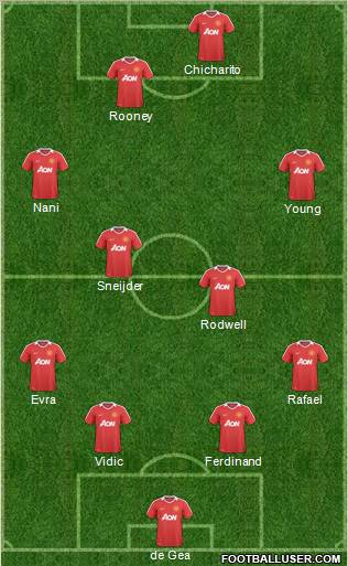 Manchester United Formation 2011