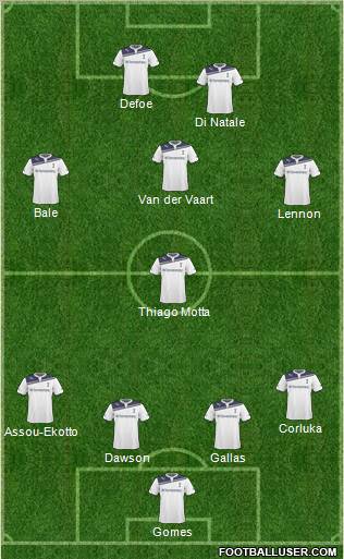 Tottenham Hotspur Formation 2011