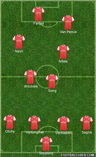 Arsenal Formation 2011