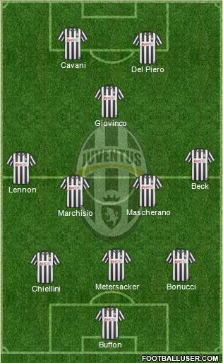 Juventus Formation 2011