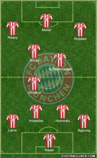 FC Bayern München Formation 2011