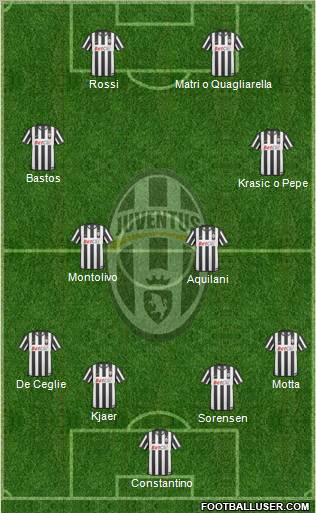 Juventus Formation 2011