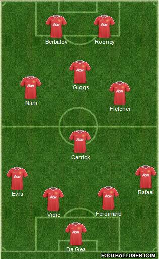 Manchester United Formation 2011