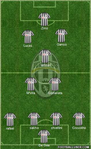Juventus Formation 2011