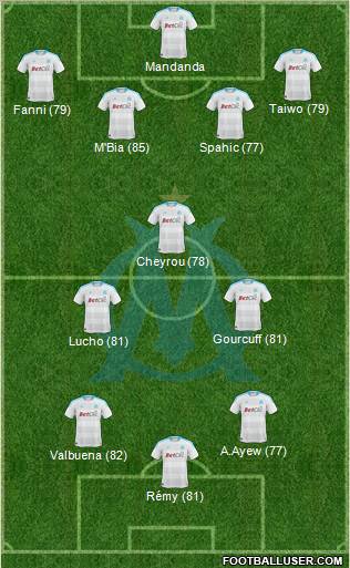 Olympique de Marseille Formation 2011