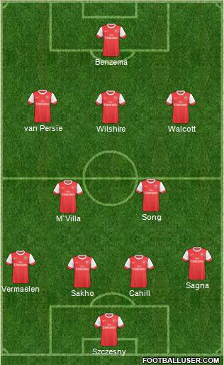 Arsenal Formation 2011