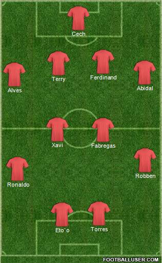 Fifa Team Formation 2011