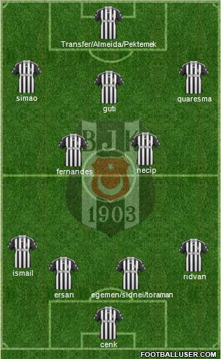 Besiktas JK Formation 2011