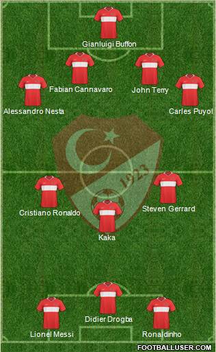 Turkey Formation 2011