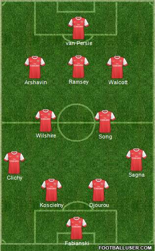 Arsenal Formation 2011