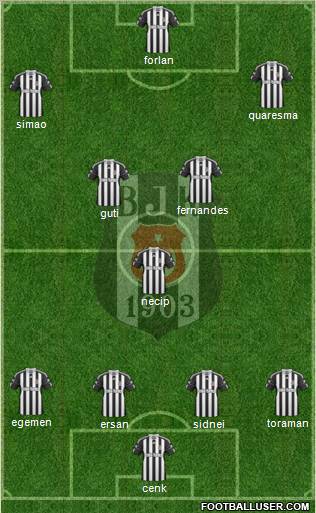 Besiktas JK Formation 2011
