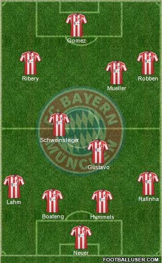 FC Bayern München Formation 2011