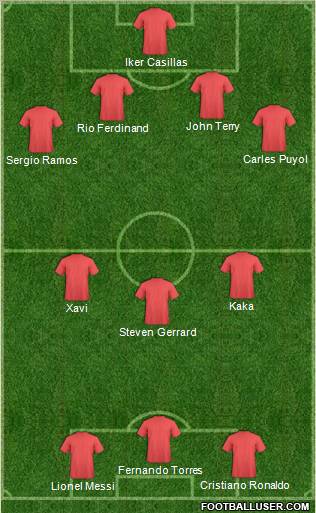 Dream Team Formation 2011