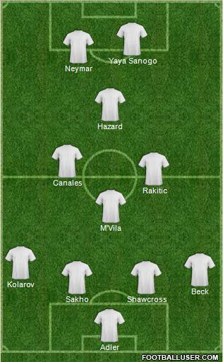 Football Manager Team Formation 2011