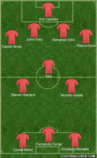 Dream Team Formation 2011