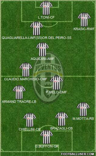 Juventus Formation 2011