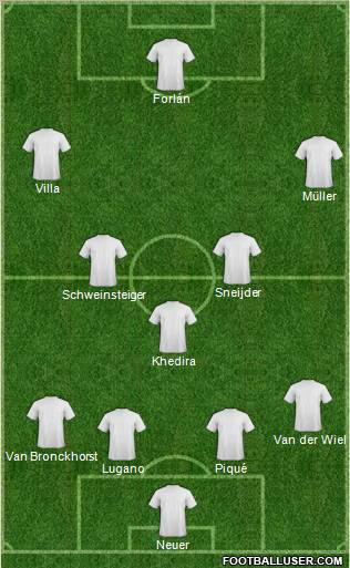 World Cup 2010 Team Formation 2011