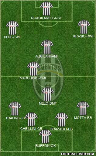 Juventus Formation 2011