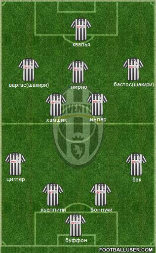 Juventus Formation 2011