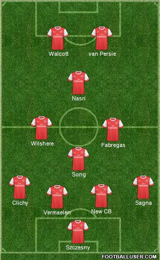Arsenal Formation 2011