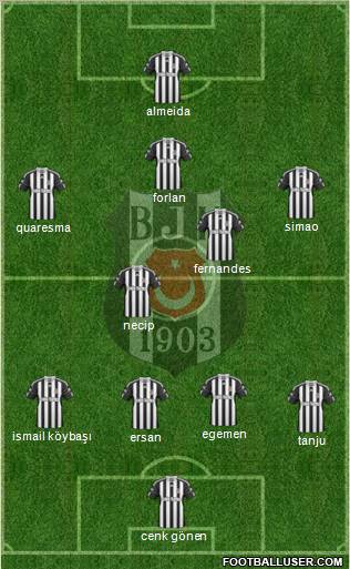 Besiktas JK Formation 2011