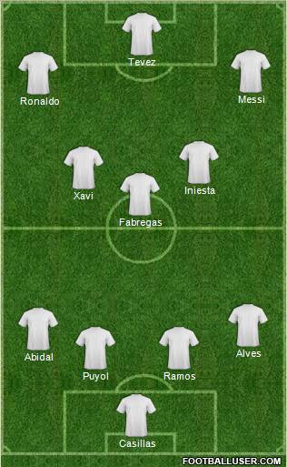 Dream Team Formation 2011