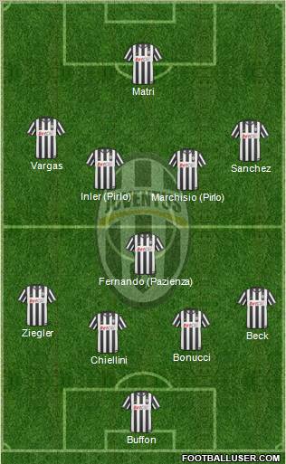 Juventus Formation 2011