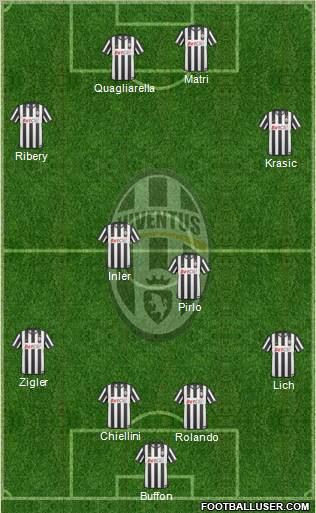 Juventus Formation 2011