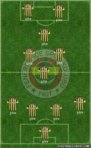 Fenerbahçe SK Formation 2011