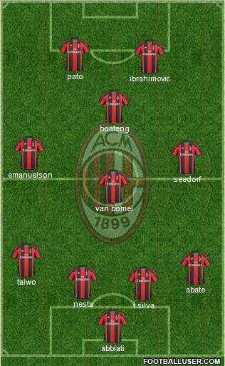 A.C. Milan Formation 2011