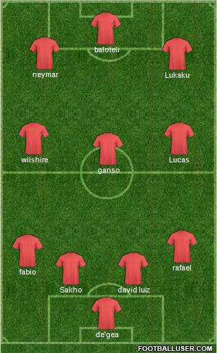 Dream Team Formation 2011