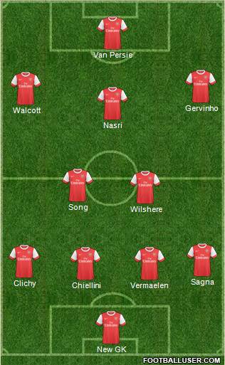 Arsenal Formation 2011
