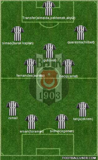 Besiktas JK Formation 2011