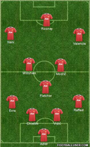 Manchester United Formation 2011