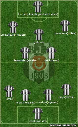 Besiktas JK Formation 2011