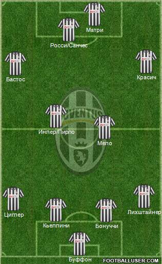 Juventus Formation 2011
