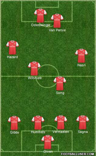 Arsenal Formation 2011