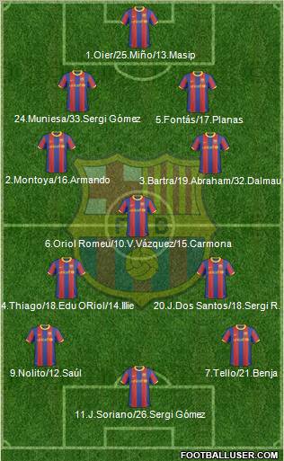 F.C. Barcelona Formation 2011